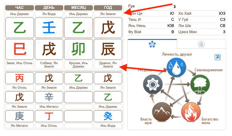 Что такое Бацзы? | Китайская Астрология Восходящего Знака